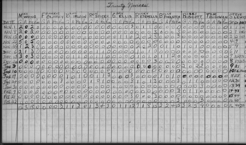 CCHL-1969-novice-stats-trinity-0001