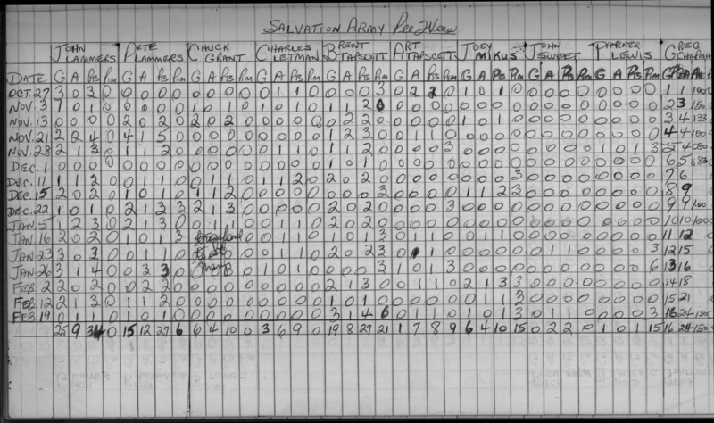 CCHL-1969-pee wee-stats-salvation army-0001