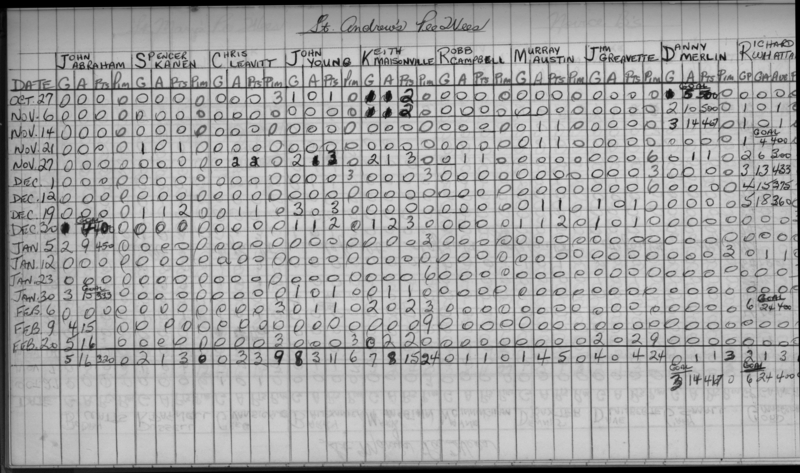 CCHL-1969-pee wee-stats-st andrews-0002