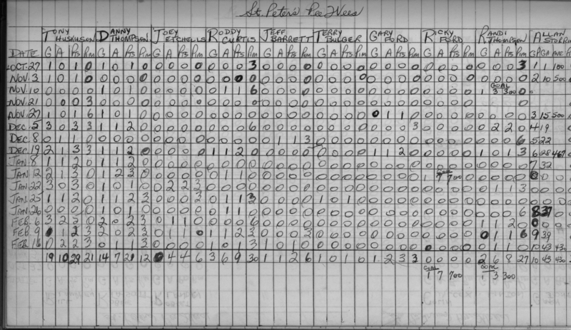 CCHL-1969-pee wee-stats-st peters-0001