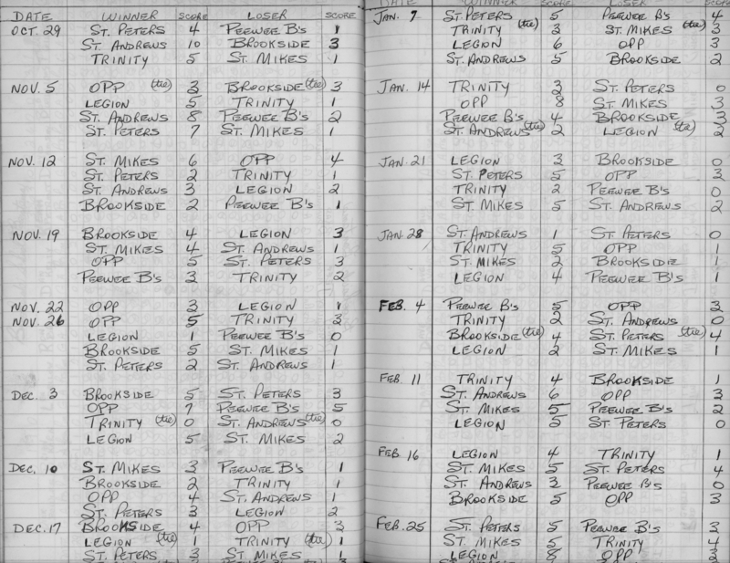 CCHL-1970-bantam-season scores-0001