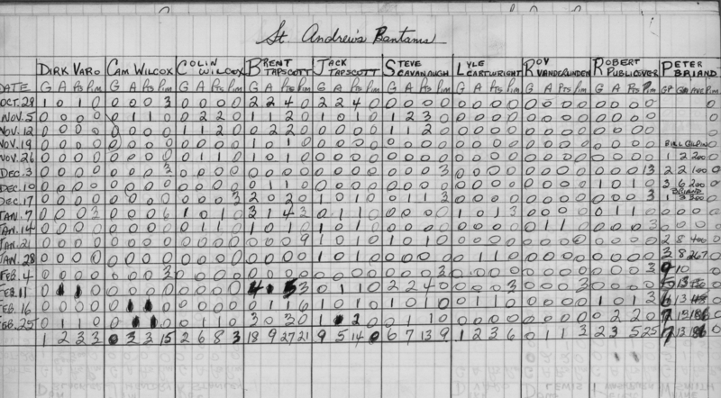 CCHL-1970-bantam-stats-st andrews-0002
