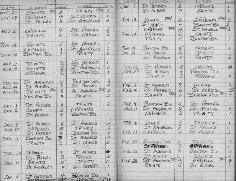 CCHL-1970-midget-season scores-0001
