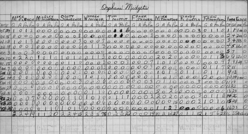 CCHL-1970-midget-stats-orphans-0002
