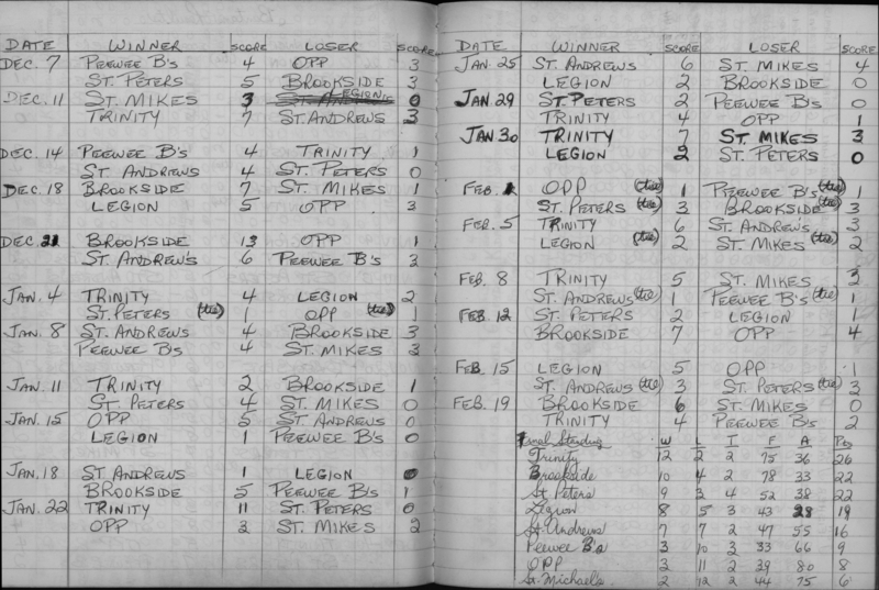 CCHL-1971-bantam-seasons scores-0002