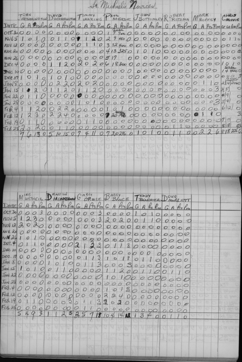 CCHL-1971-novice-stats-st michaels-0001