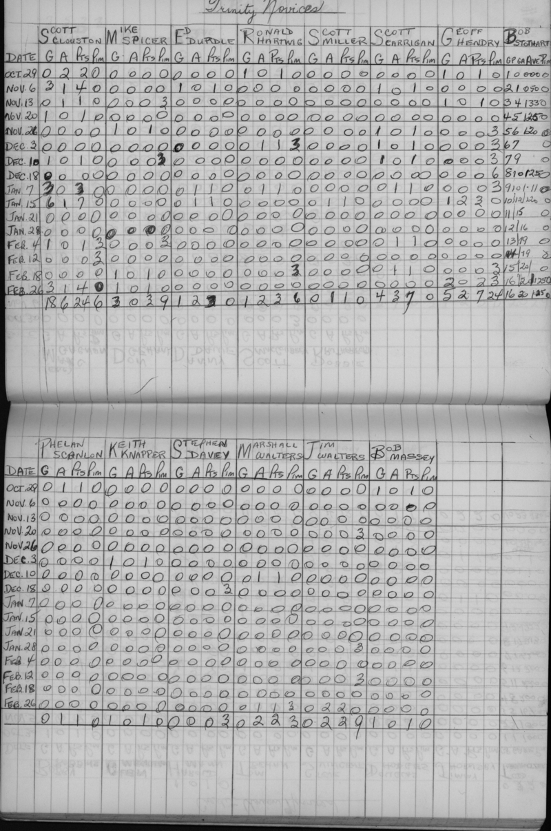 CCHL-1971-novice-stats-trinity-0001