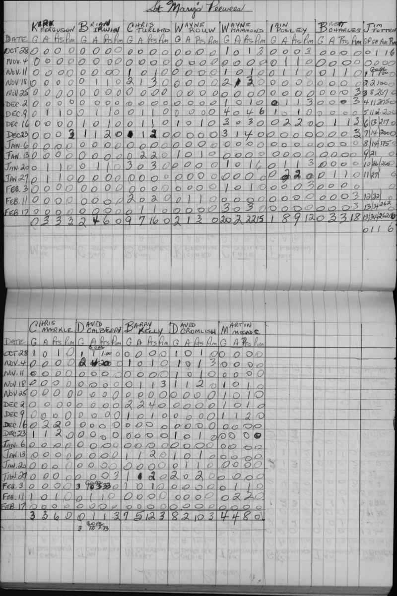 CCHL-1971-pee wee-stats-st marys-0001