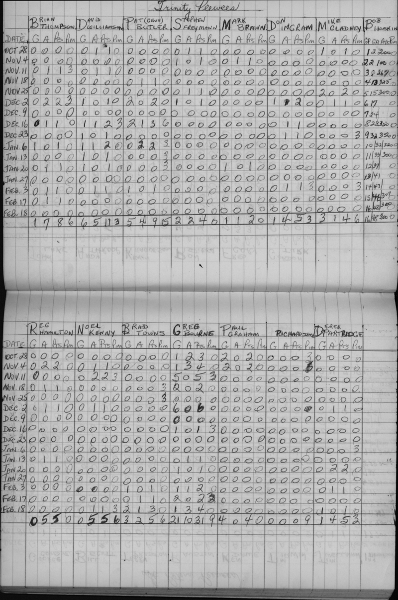 CCHL-1971-pee wee-stats-trinity-0001