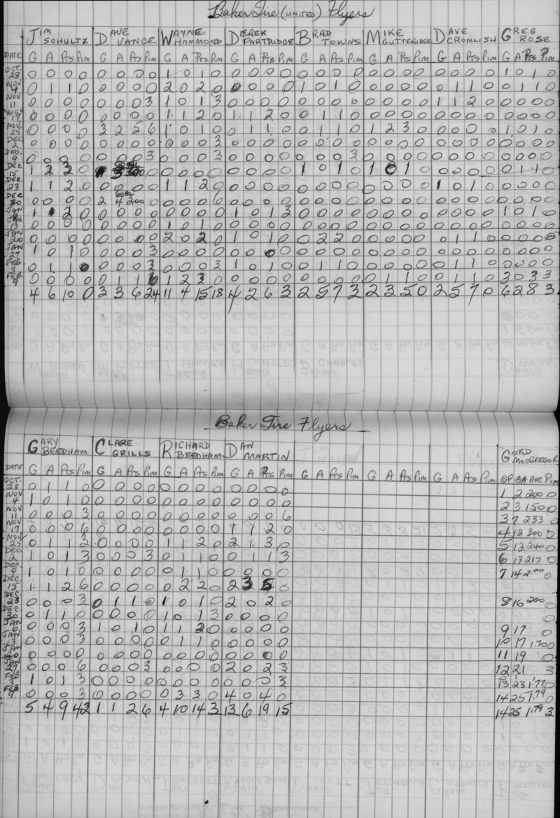 CCHL-1972-bantam-stats-baker tire-0001