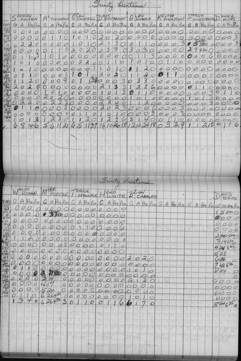 CCHL-1972-bantam-stats-trinity-0001