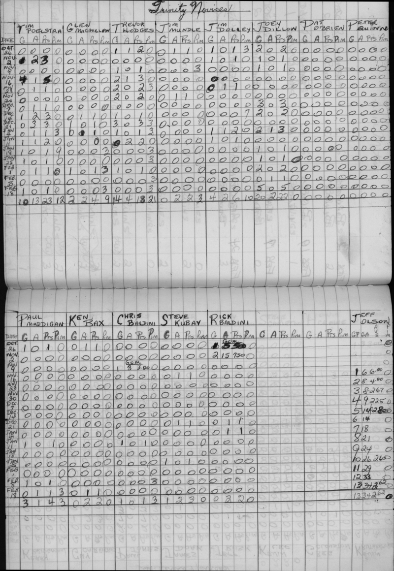 CCHL-1972-novice-stats-trinity-0001