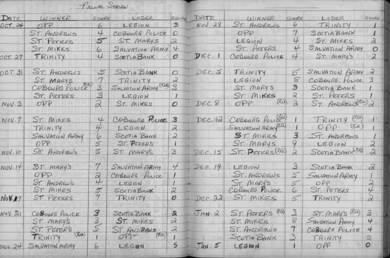 CCHL-1972-pee wee-season scores-0001
