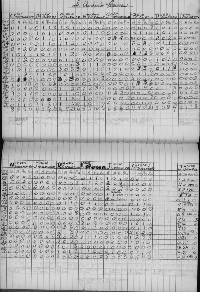 CCHL-1972-pee wee-stats-st andrews-0001