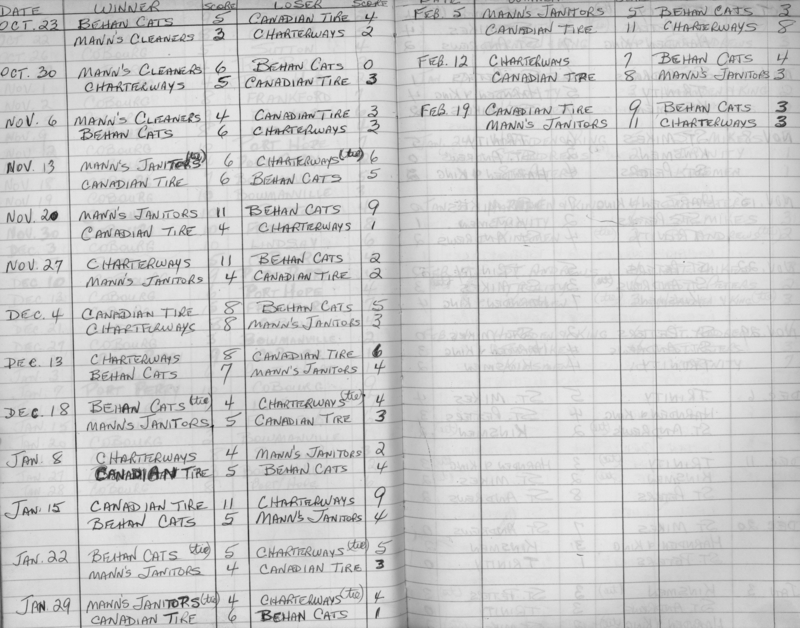 CCHL-1973-juvenile-season scores-0001
