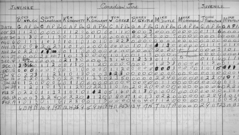 CCHL-1973-juvenile-stats-canadian tire-0002