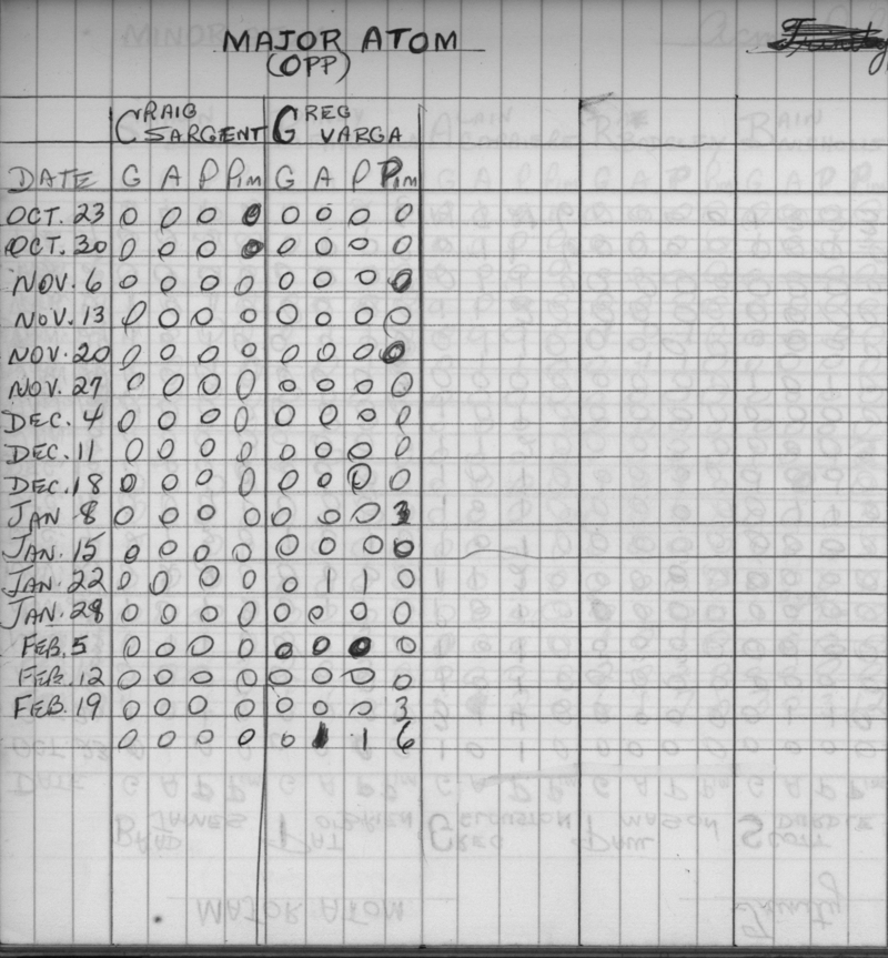CCHL-1973-major atom-stats-OPP-0002