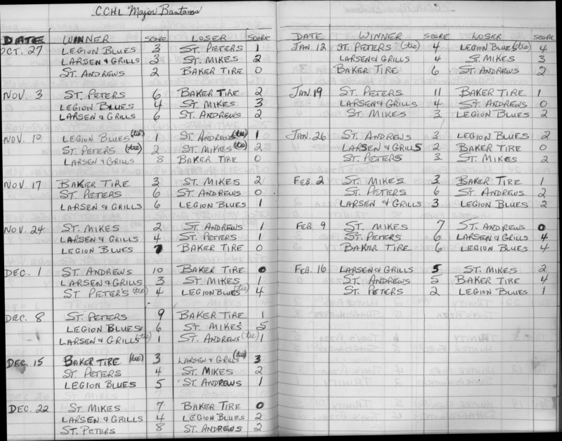 CCHL-1973-major bantam-season scores-0001