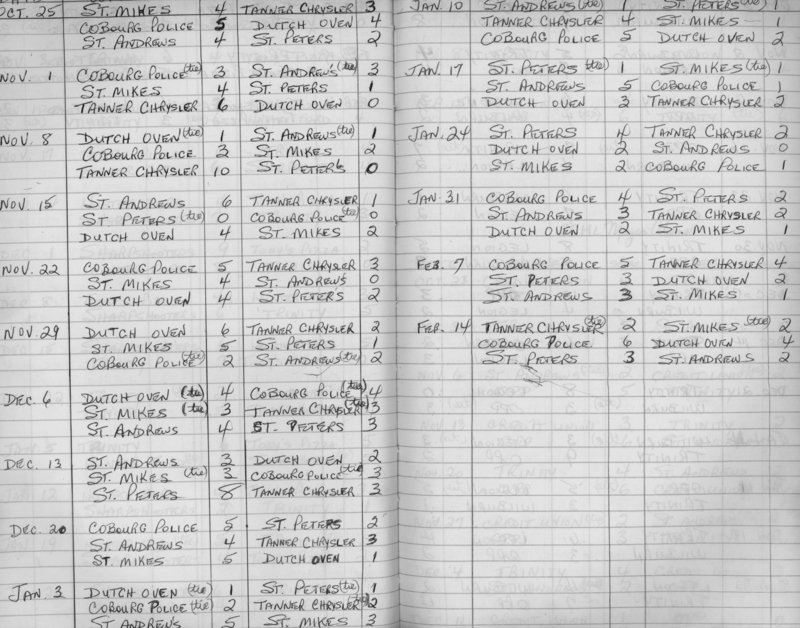 CCHL-1973-major pee wee-season scores-0001