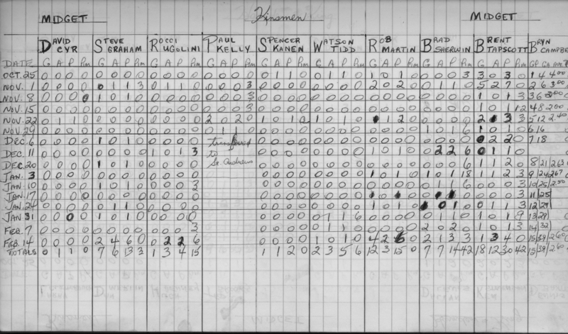 CCHL-1973-midget-stats-kinsmen-0001