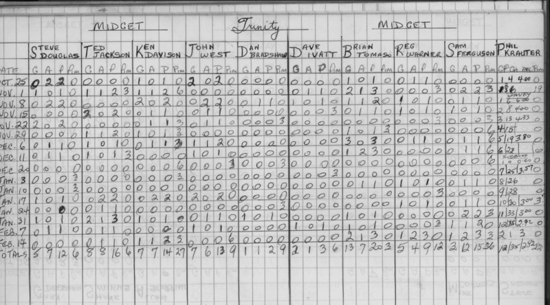 CCHL-1973-midget-stats-trintiy-0002