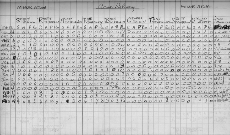 CCHL-1973-minor atom-stats-acme delivery-0001