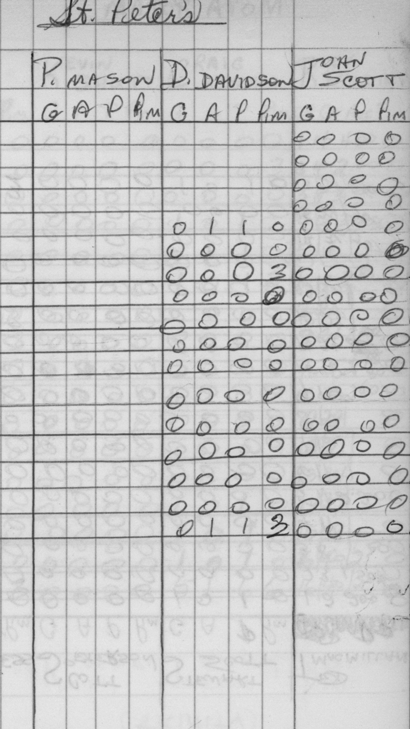 CCHL-1973-minor atom-stats-st peters-0001