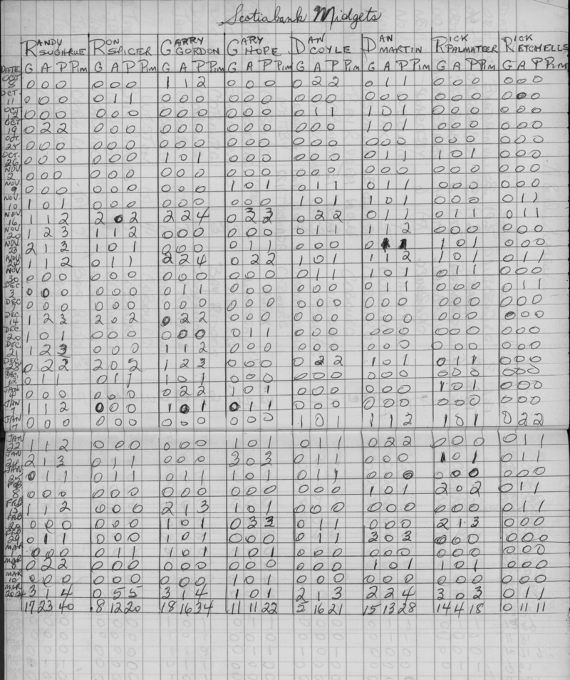 CCHL-1975-all star-midget-stats-0001