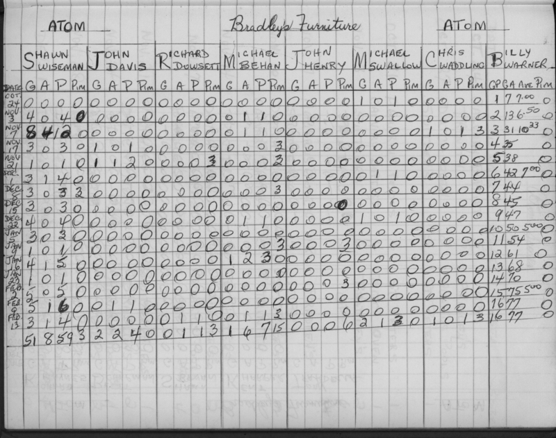 CCHL-1975-atom-stats-bradleys furniture-0001