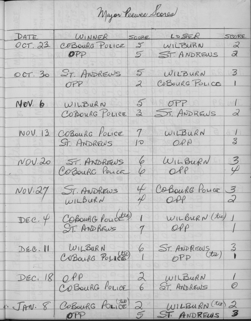 CCHL-1975-major pee wee-season scores-0001
