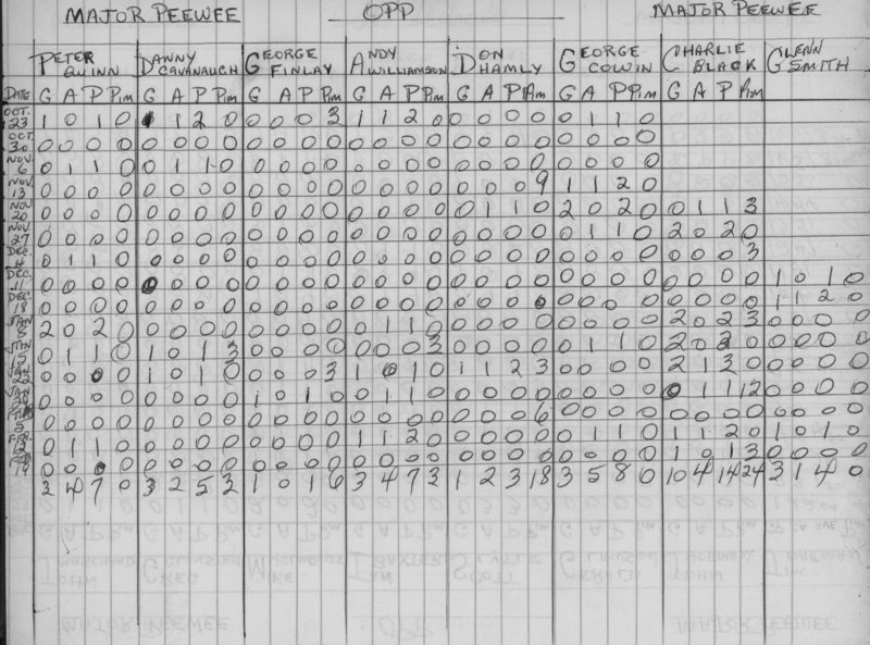CCHL-1975-major pee wee-stats-OPP-0002