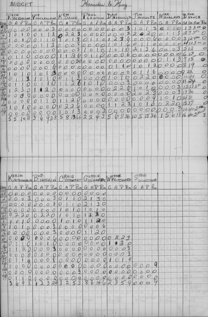 CCHL-1975-midget-stats-harnden and king-0001