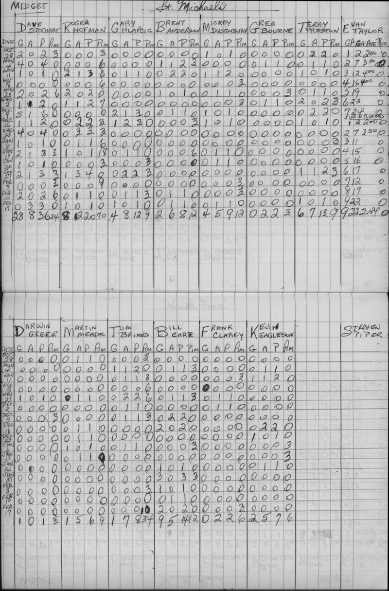 CCHL-1975-midget-stats-st michaels-0001