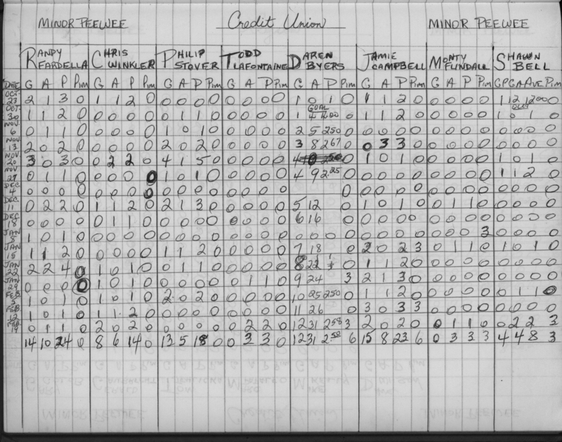 CCHL-1975-minor pee wee-stats-credit union-0001