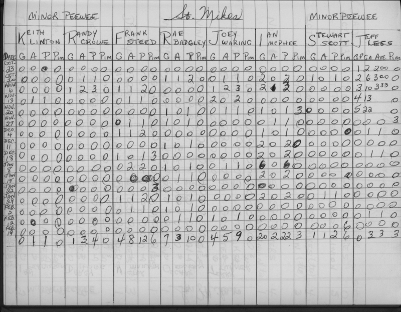 CCHL-1975-minor pee wee-stats-st michaels-0001