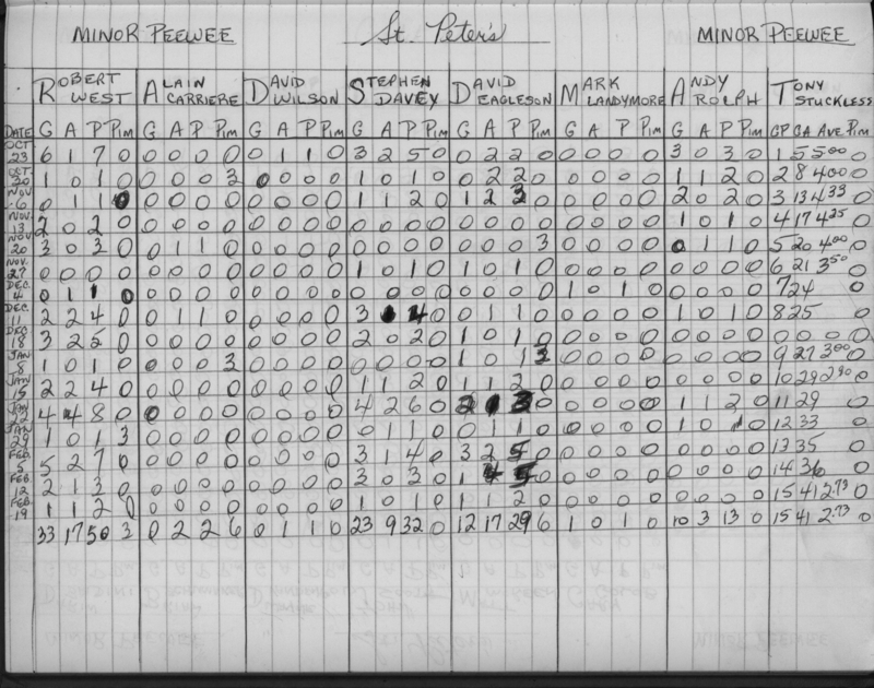 CCHL-1975-minor pee wee-stats-st peters-0001