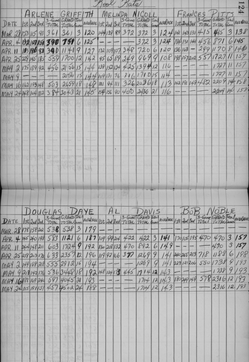 CDCI Bowling League-1959-stats-kool kats-0001