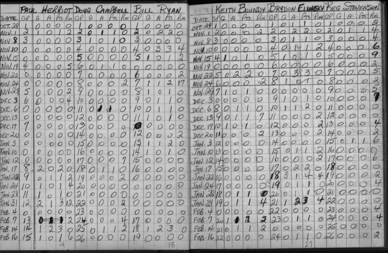 EOHL-Junior B-1965-stats-Cobourg Cougars-0001