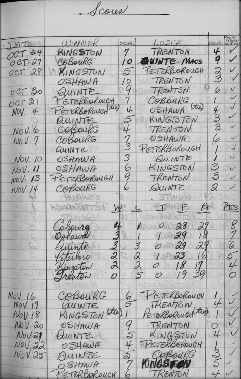 EOHL-Junior B-1966-season scores-0001