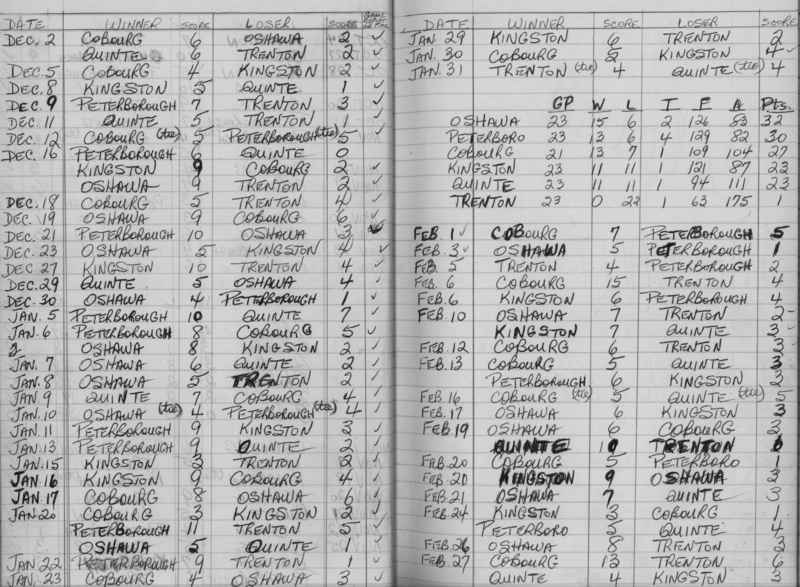 EOHL-Junior B-1966-season scores-0002