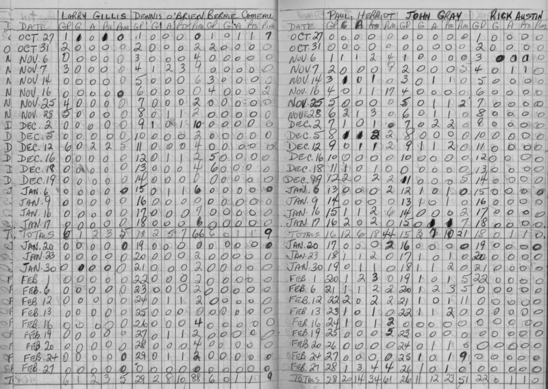 EOHL-Junior B-1966-stats-Cobourg Cougars-0003