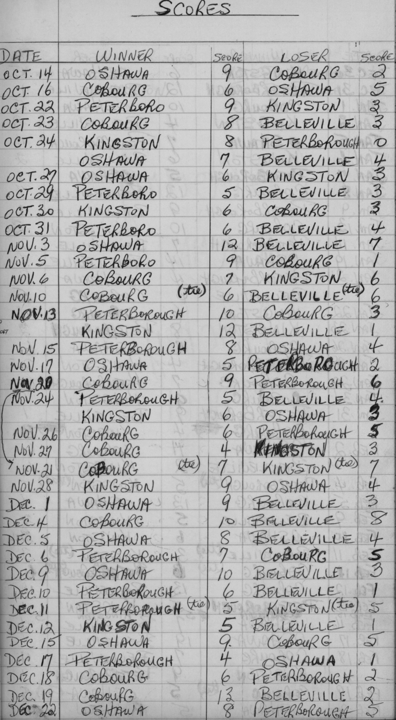 EOHL-Junior B-1967-season scores-0001