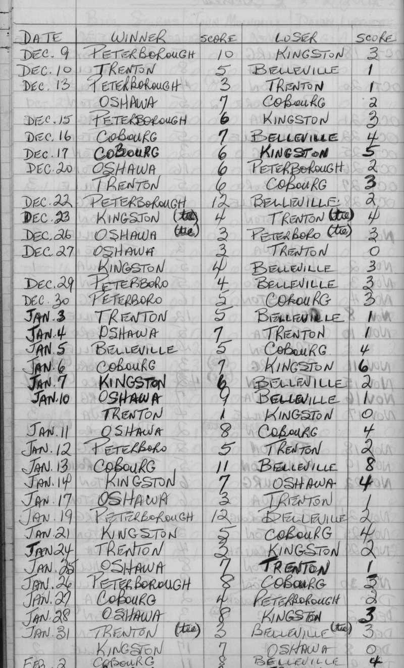EOHL-Junior B-1968-season scores-0002