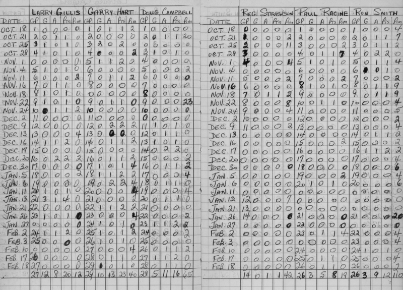 EOHL-Junior B-1968-stats-Cobourg Cougars-0002