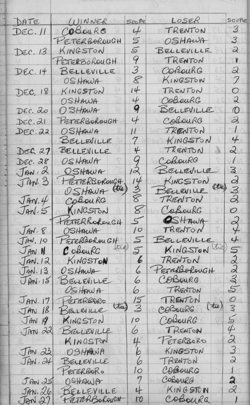 EOHL-Junior B-1970-season scores-0002