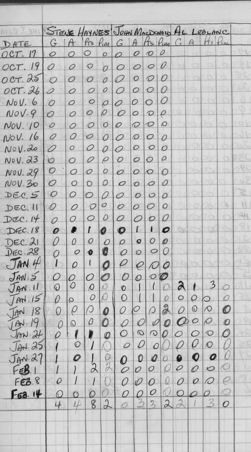 EOHL-Junior B-1970-stats-Cobourg Cougars-0004