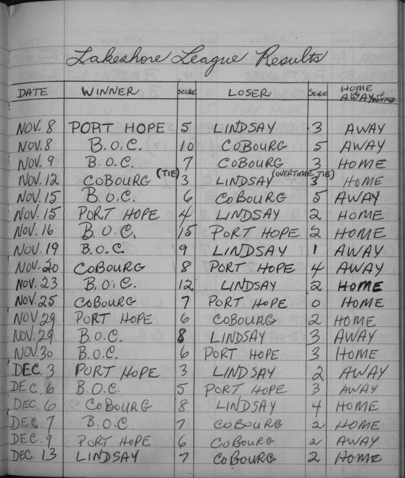 LIHL-1957-season scores-0001