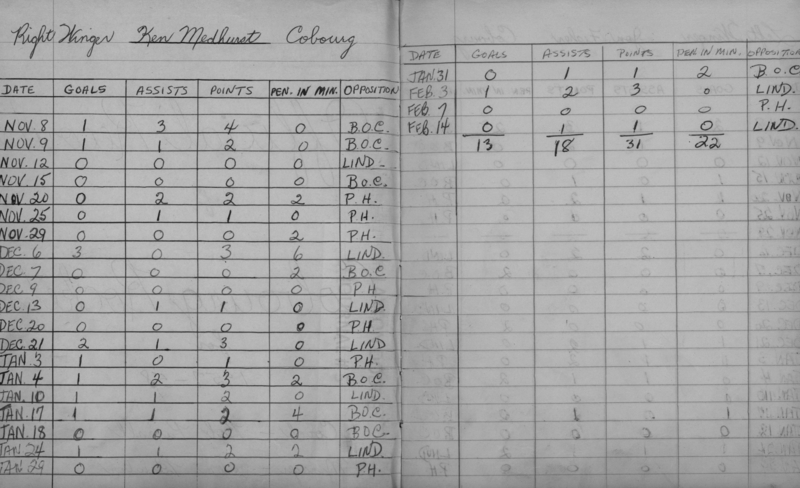 LIHL-1957-stats-cobourg rockets-0001