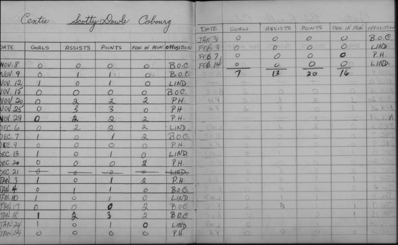 LIHL-1957-stats-cobourg rockets-0003