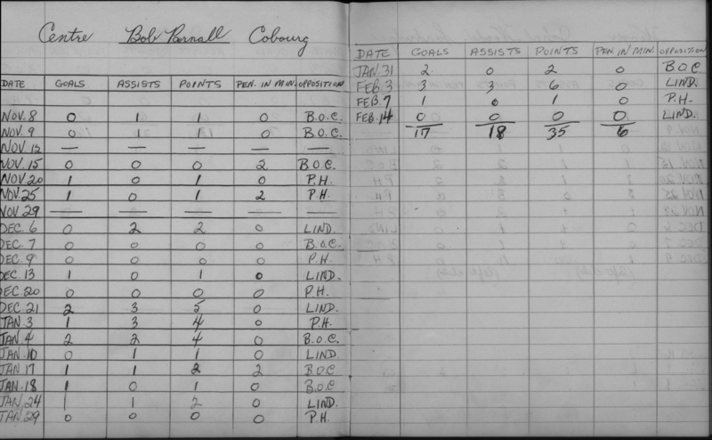 LIHL-1957-stats-cobourg rockets-0004
